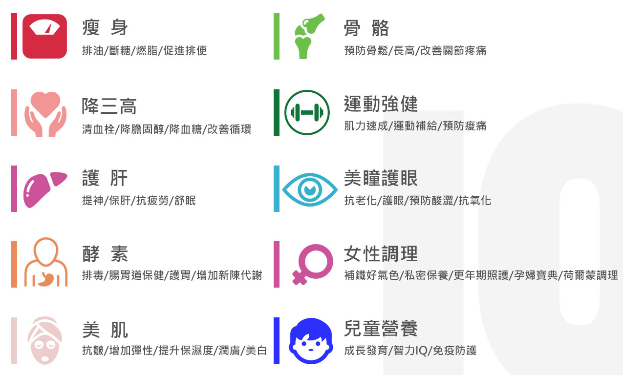 保健食品研發-健康產品規劃